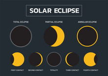 Type Of Solar Eclipse And Phase Of Solar Eclipse Infographic