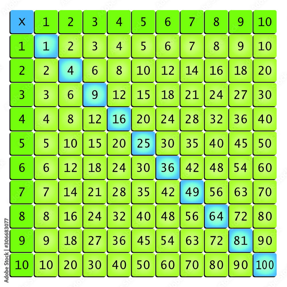 Multiplication Square. School vector illustration with colorful cubes ...