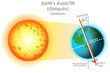 Earth axis Axial Tilt. Obliquity. Seasons formation. World axis change. The Globe's axis tilt is approximately 23.5 degrees. Geography lesson. Vector illustration