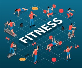 Sticker - Fitness People Isometric Flowchart