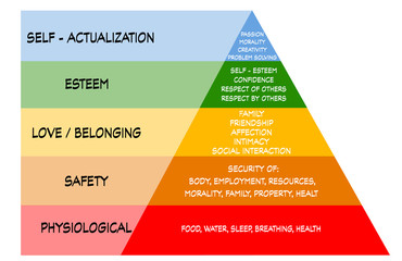 Maslow 's pyramid hierarchy of needs.