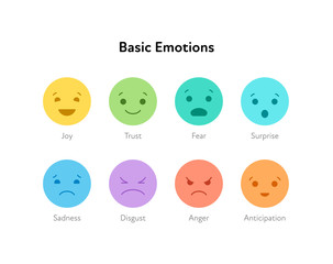 basic emotion concept. mood emoticon icon set. vector flat illustration. joy, trust, fear, surprise,