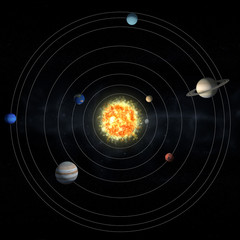 3D illustration of the planet of the solar system in a row from the sun