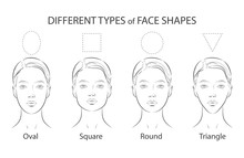 Set Of Different Types Woman Face. Oval, Square, Round, Triangle Shapes.