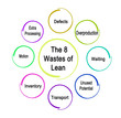 Eight wastes accordingly to lean methodology