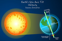 Earth Axis Tilt Spin. Obliquity. Seasons Formation. World Axis Change. Globe's Axis Tilt Is Approximately 23.5 Degrees. Dark Blue Sky Background. Geography Astronomy Lesson. Vector  Line Illustration