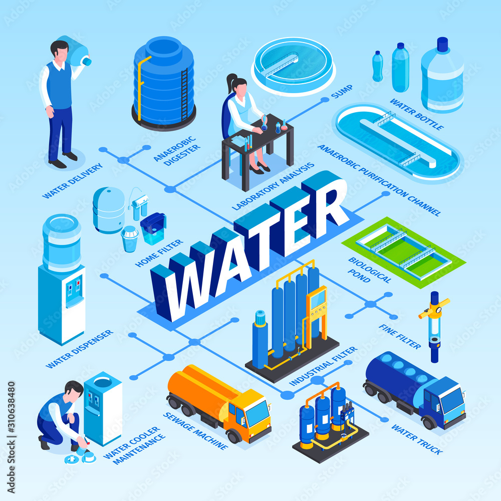 Isometric Water Purification Flowchart Stock Vector | Adobe Stock