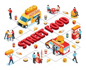 Canvas Print - Isometric Street Food Flowchart