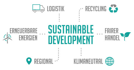 Wall Mural - Infografik Sustainable Development