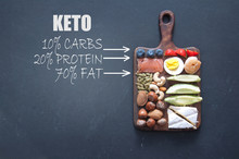 Keto Low Carb Diet Foods