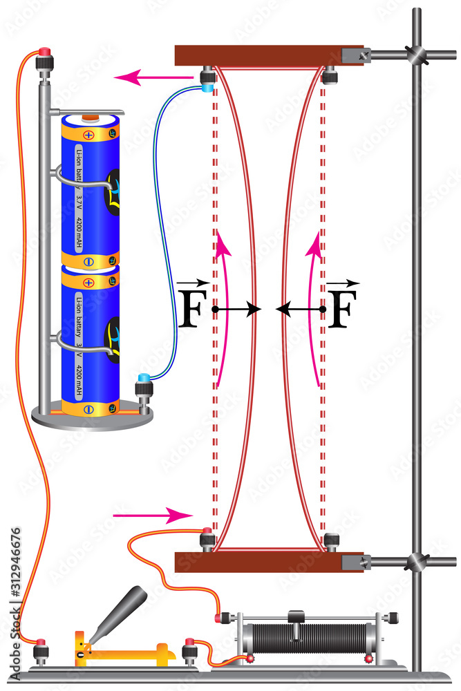 A physical experiment, the action of the interaction force of conductors with current, the direction of the force depends on the direction of the current in the conductor.