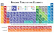 Periodic table of the chemical elements illustration