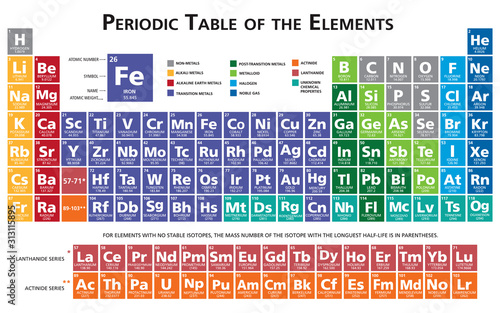 Cuadros en Lienzo Periodic table of the chemical elements illustration