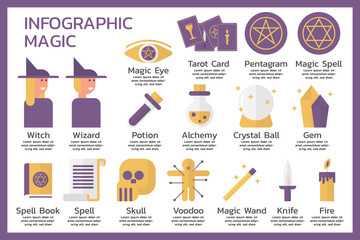 infographic of magic elements concept, occultism symbols icon with tarot card, pentagram, spell, witch, wizard, potion, alchemy, crystal ball, book, knife, fire and gem, flat vector illustration