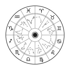 Wall Mural - zodiac astrology horoscope wheel. zodiacal animals sign image in circle. astrological horoscope vect