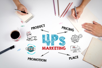 4Ps Marketing. Product, Pricing, Place and Promotion concept