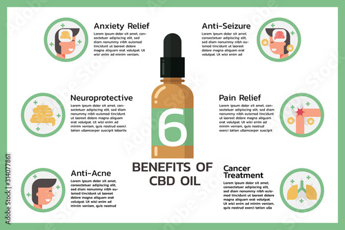 six benefits of CBD oil or Cannabidiol, Cannabis infographic information concept, hemp Tableau sur Toile