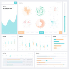 Radial and statistical Dashboard used for monitoring