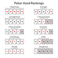 Poker Hand Rankings Combination Set Vector