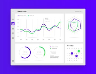 Wall Mural - web app dashboard ui and ux kit. elements of infographics use in presentation templates, mobile app 
