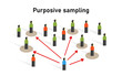 Purposive sampling sample taken from a group of people statistic method non-probability technique