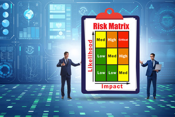 Risk Matrix concept with impact and likelihood