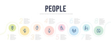 People Concept Infographic Design Template. Included Girl And Boy, Public Fountain, Children On Teeter Totter, Wheelchair Side View, Carnival Masks, Woman Portrait Icons