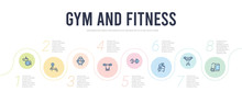 Gym And Fitness Concept Infographic Design Template. Included Mat For Fitness, Barbell Weightlifting, Exercise Bike, Little Dumbbell, Barbell Bench Press, Sport Watch Icons
