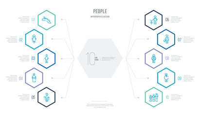 people concept business infographic design with 10 hexagon options. outline icons such as businessmen hierarchy, businessman with financial message about dollar, businessman with pound currency,