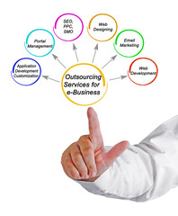 Canvas Print - outsourcing services for e-business.