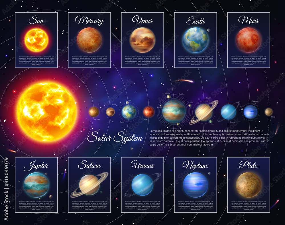 Realistic solar system with planets and satellites. Astronomy and astrophysics banner with nine planet in deep space. Galaxy discovery and exploration. Colorful planetary system vector illustration. - obrazy, fototapety, plakaty 
