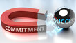 Commitment helps achieving success - pictured as word Commitment and a magnet, to symbolize that Commitment attracts success in life and business, 3d illustration