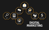 Fototapeta  - Digital Marketing Flat Vector Icons. Digital Marketing Vector Background with Icons.