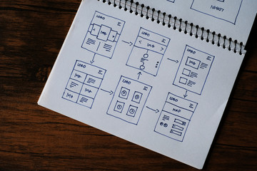 Wall Mural - website design wireframe examples of web and mobile wireframe sketches printable