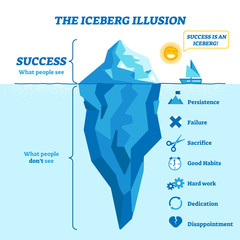 iceberg illusion diagram, vector illustration