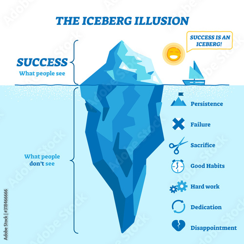 Fotografía Iceberg illusion diagram, vector illustration