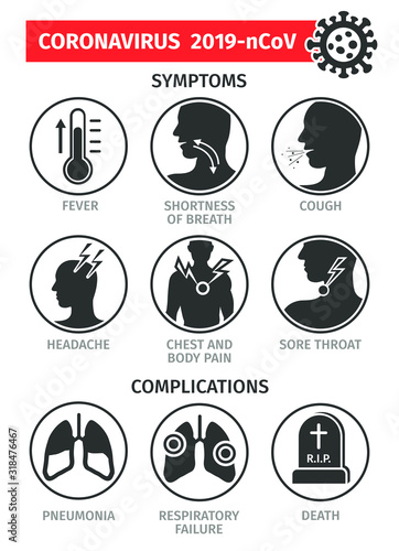Fotomural Symptoms and complications of the coronovirus 2019-nCoV