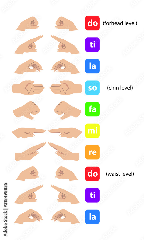 hand-signs-of-kodaly-also-referred-to-as-kodaly-method-kodaly-concept-isolated-vector-on-white-background-stock-vector-adobe-stock