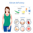 calcium deficiency. Sign, symptoms, and Sources