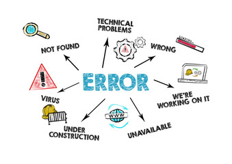 Wall Mural - error. programming, social networking, seo, search and service delivery concept
