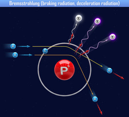 Sticker - Bremsstrahlung (braking radiation, deceleration radiation) (3d illustration)