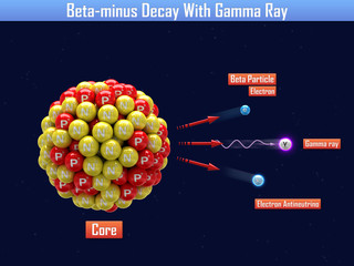 Wall Mural - Beta-minus Decay With Gamma Ray