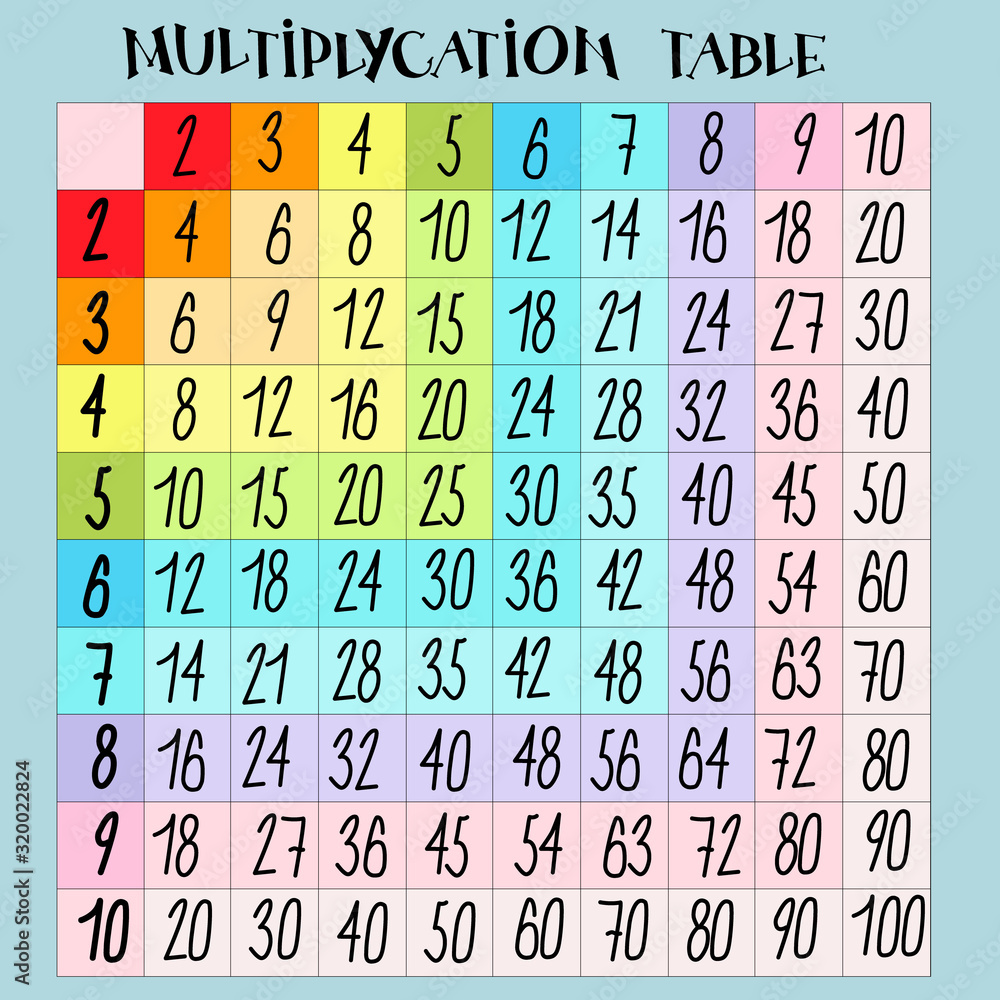 Multiplication Square. Multiplication Table. School vector illustration