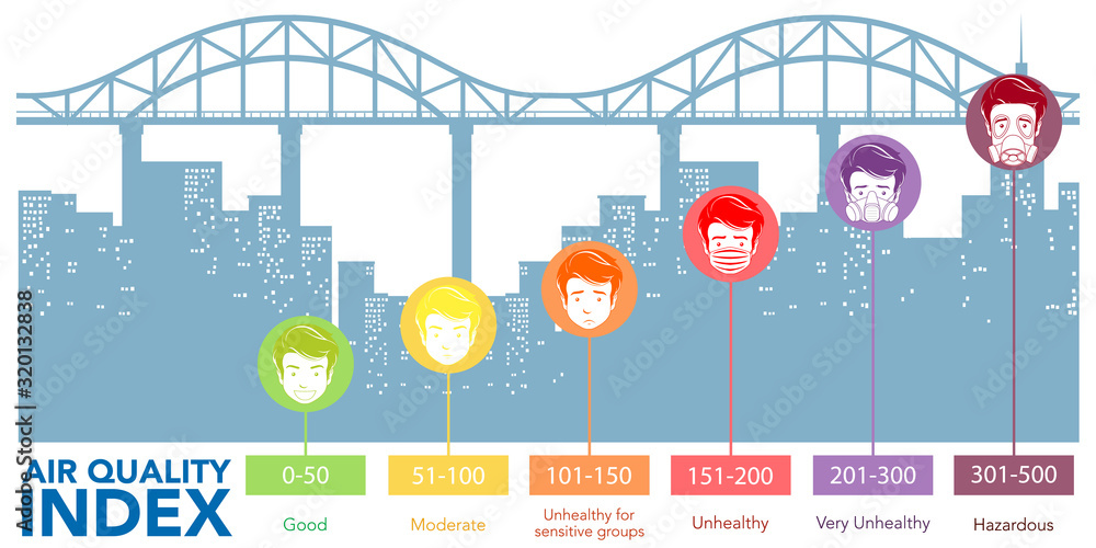 Diagram showing different levels of air quality with color scales