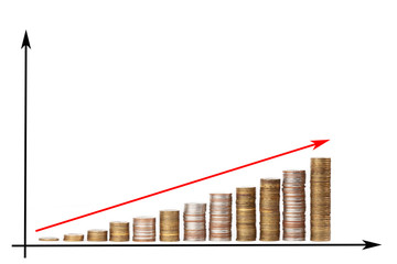 A financial chart of cash coins showing a change in wealth income.