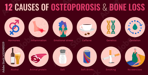 Fotomural Osteoporosis Infographic Poster