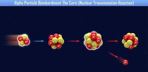 Poster - Alpha Particle Bombardment The Core (Nuclear Transmutation Reaction) (3d illustration)