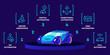 Driverless car working modes flat color vector illustration. Manual control, driver assistance, partial conditional, high and full automation. Futuristic self driving vehicle on blue background