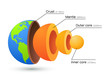 © kolonko - Earth core structure crust vector illustration. Planet inner mantle geology layer background