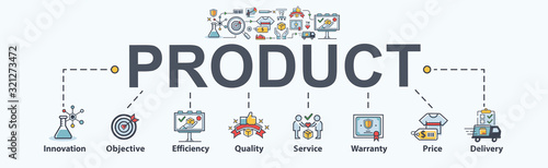 Fotomural Product marketing banner web icon, innovation, objective, quality, price, service, delivery and warranty